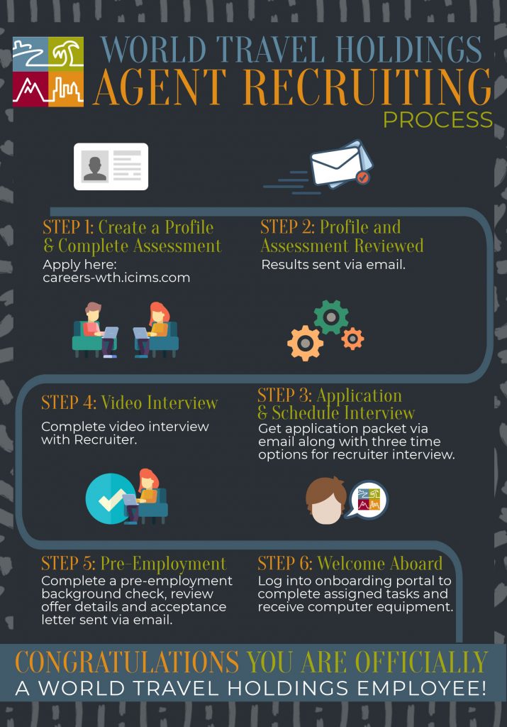 Travel Pro FAQs World Travel Holdings